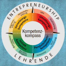 Entrepreneurship Lehrende Kompetenzkompass
