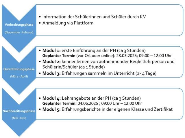 Ablauf Programm Unterrichtsluft schnuppern 640 480